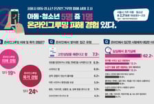 미성년자에 "사진보낼래?" 꼼짝마...'서울 안심아이'가 잡는다