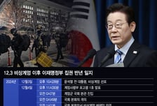 12.3 비상계엄 이후 1년…민주주의·경제 모두 회복한 대한민국