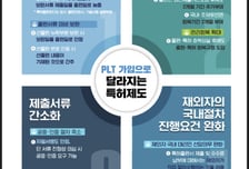 지재처, 2029년까지 '특허법조약' 가입 추진…국제특허 안전장치