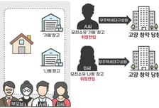 "창고·모텔 살다 아파트 당첨?" 들통난 꼼수…부정청약 252건 적발