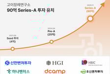 '장례 스타트업' 고이장례연구소, 90억 시리즈A 유치…누적 119억