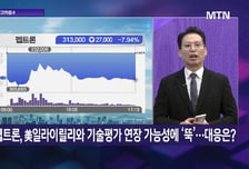 [투자 알고리즘] '에코프로' 부활 조짐, 코스닥 강세 따른 본격 상승?