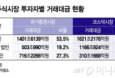 벤처투자 선순환 퍼즐 완성...결국 '코스닥 체질개선'에 달렸다