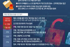 "로켓배송 없인 못살아" vs "다신 안 써 소송"...분노 속 극과 극