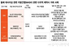유한양행 MASH 신약 급부상…"다국적 제약사 주목받는 FGF21"