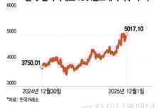 K-바이오 증시서 반등 시작…"신약 상업화 성과 이어질 것, 비중확대"