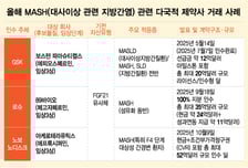 유한양행 '포스트 렉라자'는 MASH 신약