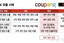 쿠팡 'ISMS-P' 인증 받고도 털려… 또, 소 잃고 외양간 고치나