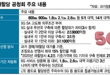 "5G 단독모드 도입하면 2.9조에 재할당"