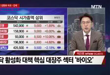 [여의도 클라쓰] '차바이오텍, 에이프릴바이오, 세나테크놀로지' 클라쓰 올릴 종목은?