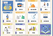 '스내킹→간편 식사, 코어 근육→중심 근육'으로 바꿔요... 문체부, 외래 용어 '쉬운 우리말'로 다듬어