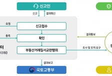 허위매물·다운계약 엄정 대응… 국토부 "부동산 시장질서 총력 관리"