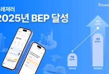 AI 금융 트레져러, 3분기 '첫 흑전'…"26년 연간 흑자 달성 목표"