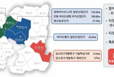 경북도, 농식품부 '그린바이오산업 육성지구' 최종 선정…전국 최대 규모