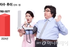 "증상 거의 없어" 무서운 '침묵의 살인자'...겨울에 더 위험하다