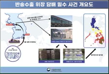 수출한 국산 담배가 돌아왔다...비밀창고서 175만갑 쏟아진 이유