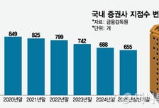 증권사 업무 보러 강릉에서 원주까지…디지털화에 지방민은 서럽다