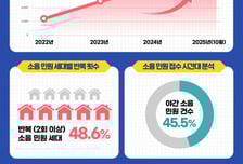 "띵~동, 아랫집인데요" 아파트 소음 민원 3년 새 2배 늘었다
