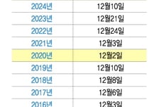 "예산 늑장 처리 없었다"…법정시한 준수로 '유종의 미' 거둔 기재부