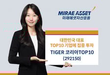 TIGER TOP10 ETF, 'TIGER 코리아TOP10'으로 명칭 변경