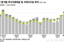 3분기 증시 활황에 증권사 2조 돈방석…수탁수수료 4년 만에 최대