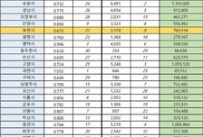 부천시 인구 10년새 85만→76만명…"단순 저출산 문제가 아니다"