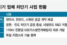 글로벌 수주·증설…'AI 붐' 올라탄 K차단기 사업도 '호황'