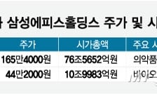 삼성바이오 가치 올랐는데 합산시총 제자리 왜?…"에피스, 경쟁력 입증이 관건"