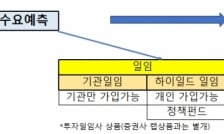 '하이일드 일임형' 기관수요예측 경쟁률에 거품끼나
