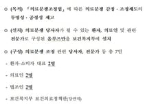 의료분쟁 제도 개선에 환자·의료인 참여…'옴부즈만' 오늘 도입