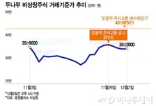 두나무·네이버 통합, 장외시장선 '관망'…주가는 매수예정가 밑돌아