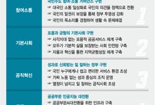 '통합·경청' 국민주권정부 청사진 그렸다