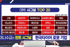 [적중! 대박 예감] '삼영엠텍, 모텔솔루션' 예감 좋은 대박 종목은?