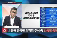 [이항영의 월가이드] 뉴욕증시, 하루 만에 반등…마감 상황은?