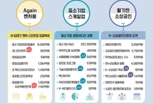내년 중기부 예산 8% 늘어 16.5조…모태펀드·중기R&amp;D 확충