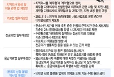 지역의사제·비대면진료 국회 문턱 넘었다…의료체계 개편 속도