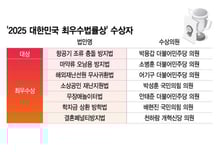 '2025 최우수법률 대상'에 '항공기조류충돌 방지법' 낸 박용갑 의원