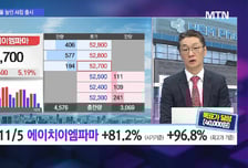 [신영목의 엑스텐 (X10)] 에이치이엠파마 지금도 저평가 초고속 성장의 근본은