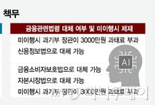 과기부가 금융AI에 과태료…금융업권 '이중규제'·당국 '권한 축소' 우려