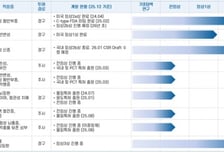 큐라클, 이제 상업화의 시간…"파이프라인 다각화 강점 빛날 것"