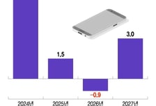 스마트폰, 노트북 바꾸려다가 깜짝..."우리 오래 가자" 무슨 일?