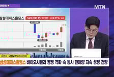 [수익 내비게이터] 시장 모멘텀 기관 매수세 유입에 투심 반등 '큐렉소' VS 마일스톤 바이오시밀러 판매량, 올해 35.1% 성장 예상 '삼성에피스홀딩스'