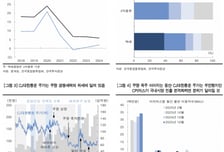 CJ대한통운, 쿠팡 반사수혜 예상…목표가 상향 '13만5000원'-한국투자