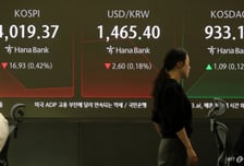 코스피, 외인·기관 동반매도에 하락 출발