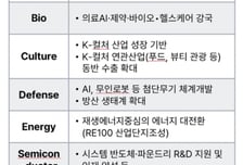 내년 세계경제 '팬데믹 이전처럼 저성장'...한국경제 1% 후반대 성장률