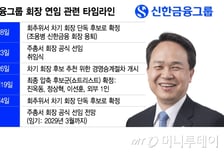 진옥동 2기, 생산적금융·AX·글로벌 띄운다…'신한정신' 전파도 과제