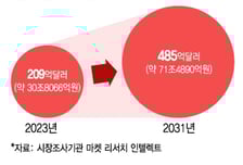 "서브컬처? 이제는 코어컬처"…'MMORPG 명가' 엔씨도 나섰다