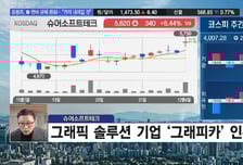 [필승매매 승부사] 슈어소프트테크, '로봇   자율주행   현대차' 삼박자에 수급까지 들어온다!