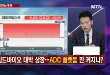 [함정남의 이기는 투자] 수급 몰리는 로봇주 레인보우 두산로보틱스 순환매 온다?