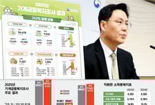 "한 집당 자산 5.7억, 연소득 7427만원"...이 정도 벌어야 '한국평균'